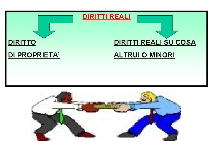 DIRITTI REALI DIRITTO DI PROPRIETA’ DIRITTI REALI SU COSA ALTRUI O MINORI 