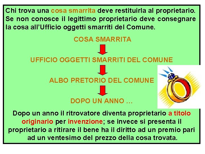 Chi trova una cosa smarrita deve restituirla al proprietario. Se non conosce il legittimo