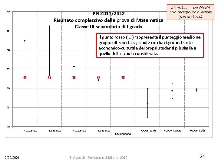 70 PN 2011/2012 Risultato complessivo della prova di Matematica Classe III secondaria di I