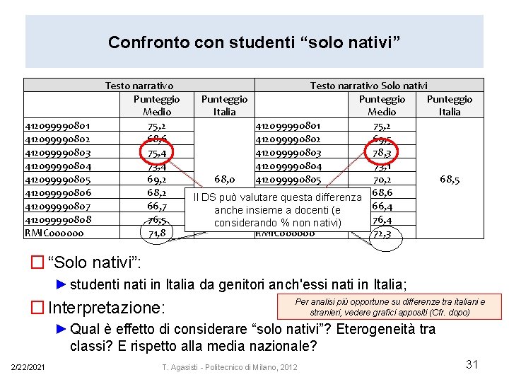 Confronto con studenti “solo nativi” 412099990801 412099990802 412099990803 412099990804 412099990805 412099990806 412099990807 412099990808 RMIC