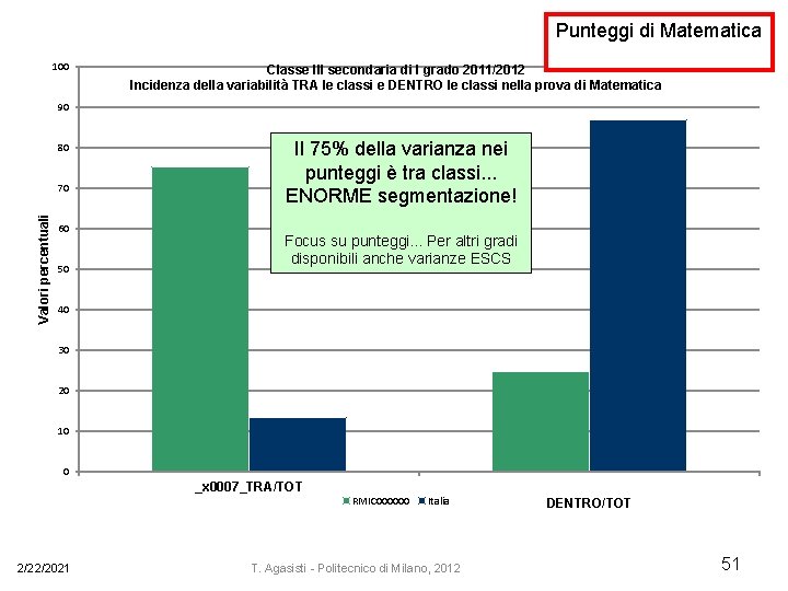 Punteggi di Matematica 100 Classe III secondaria di I grado 2011/2012 Incidenza della variabilità