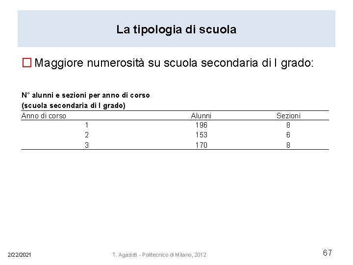 La tipologia di scuola � Maggiore numerosità su scuola secondaria di I grado: N°