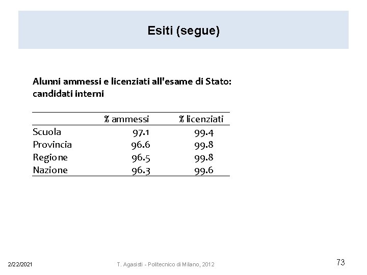 Esiti (segue) Alunni ammessi e licenziati all'esame di Stato: candidati interni Scuola Provincia Regione