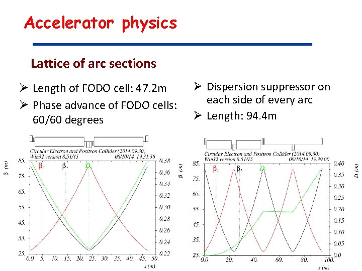 Accelerator physics Lattice of arc sections Ø Length of FODO cell: 47. 2 m