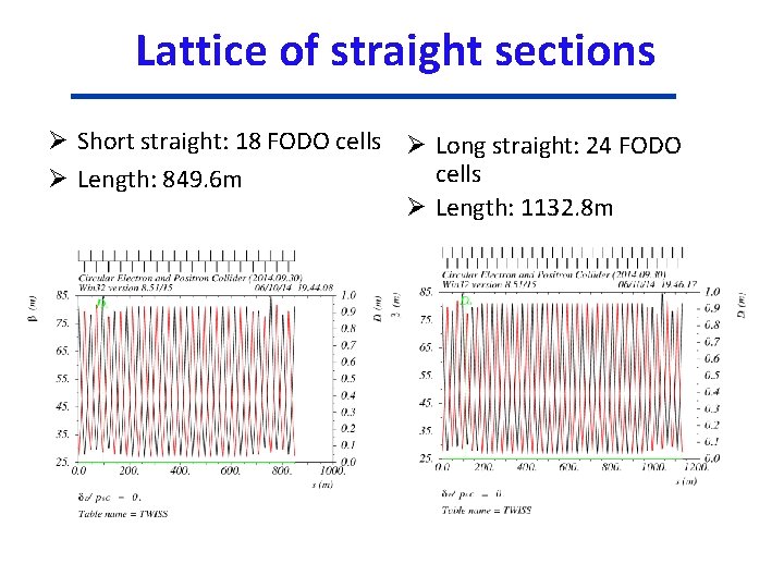 Lattice of straight sections Ø Short straight: 18 FODO cells Ø Long straight: 24