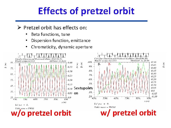 Effects of pretzel orbit Ø Pretzel orbit has effects on: • Beta functions, tune