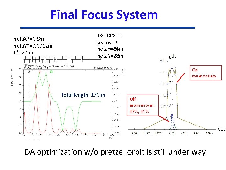 Final Focus System beta. X*=0. 8 m beta. Y*=0. 0012 m L*=2. 5 m