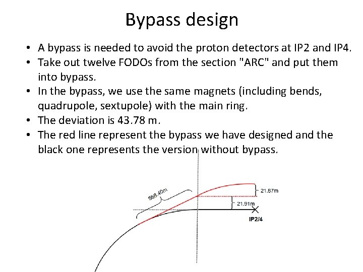 Bypass design • A bypass is needed to avoid the proton detectors at IP