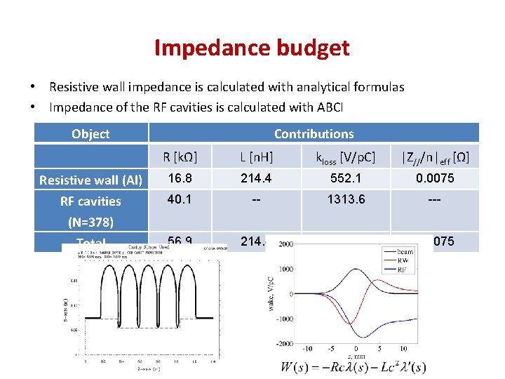 Impedance budget • Resistive wall impedance is calculated with analytical formulas • Impedance of