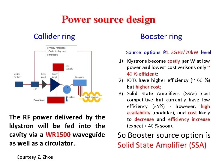 Power source design Collider ring Booster ring Source options @1. 3 GHz/20 k. W