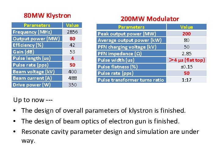 80 MW Klystron Parameters Frequency (MHz) Output power (MW) Efficiency (%) Gain (d. B)