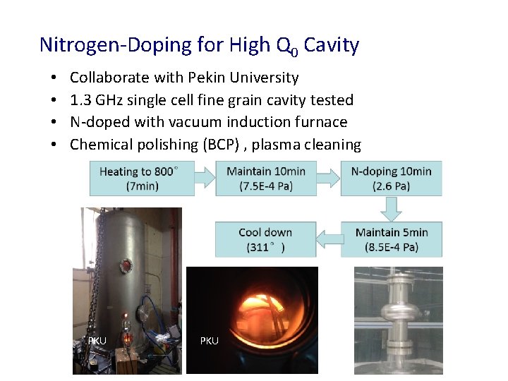 Nitrogen-Doping for High Q 0 Cavity • • Collaborate with Pekin University 1. 3