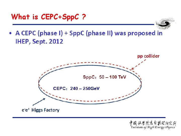 What is CEPC+Spp. C ? 