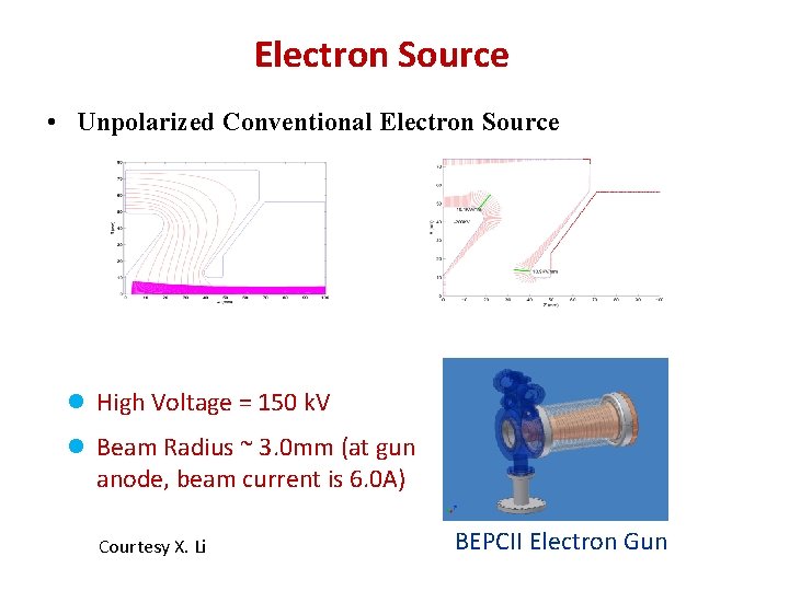 Electron Source • Unpolarized Conventional Electron Source High Voltage = 150 k. V Beam