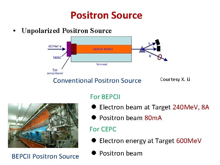 Positron Source • Unpolarized Positron Source Conventional Positron Source Courtesy X. Li For BEPCII