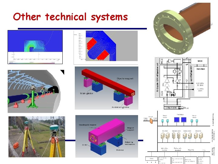 Other technical systems 