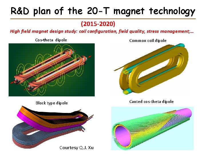 R&D plan of the 20 -T magnet technology (2015 -2020) High field magnet design