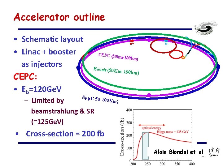 Accelerator outline • Schematic layout • Linac + booster as injectors CEPC: • Eb=120