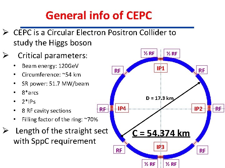 General info of CEPC Ø CEPC is a Circular Electron Positron Collider to study