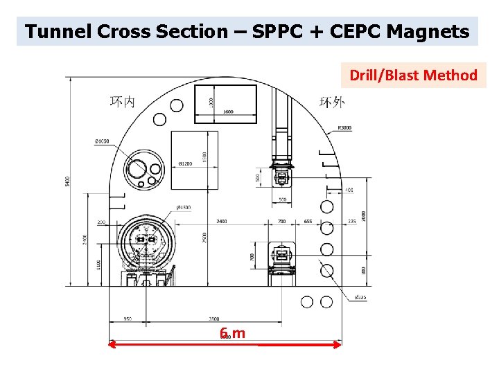 Tunnel Cross Section – SPPC + CEPC Magnets Drill/Blast Method 6 m 