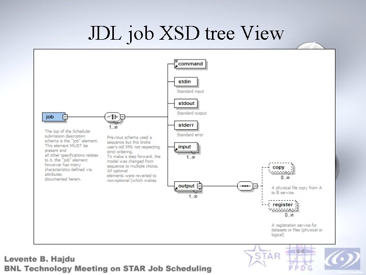 JDL job XSD tree View 