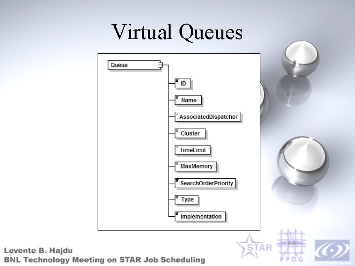 Virtual Queues 