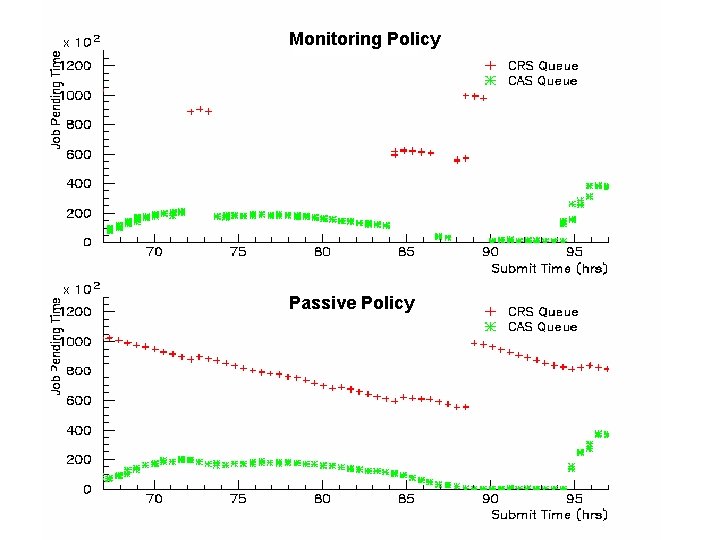 Monitoring Policy Passive Policy 