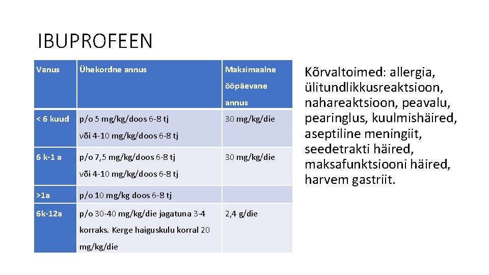 IBUPROFEEN Vanus Ühekordne annus Maksimaalne ööpäevane annus < 6 kuud p/o 5 mg/kg/doos 6