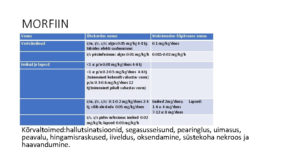 MORFIIN Vanus Ühekordne annus Vastsündinud i/m, i/v, s/c: algus 0. 05 mg/kg 4 -8