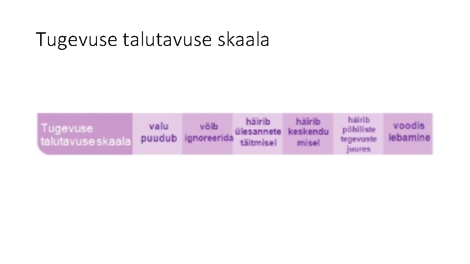 Tugevuse talutavuse skaala 