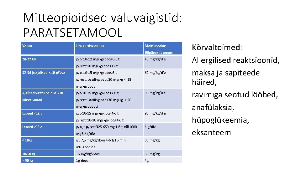 Mitteopioidsed valuvaigistid: PARATSETAMOOL Vanus Ühekordne annus Maksimaalne ööpäevane annus 28 -32 GN p/o: 10