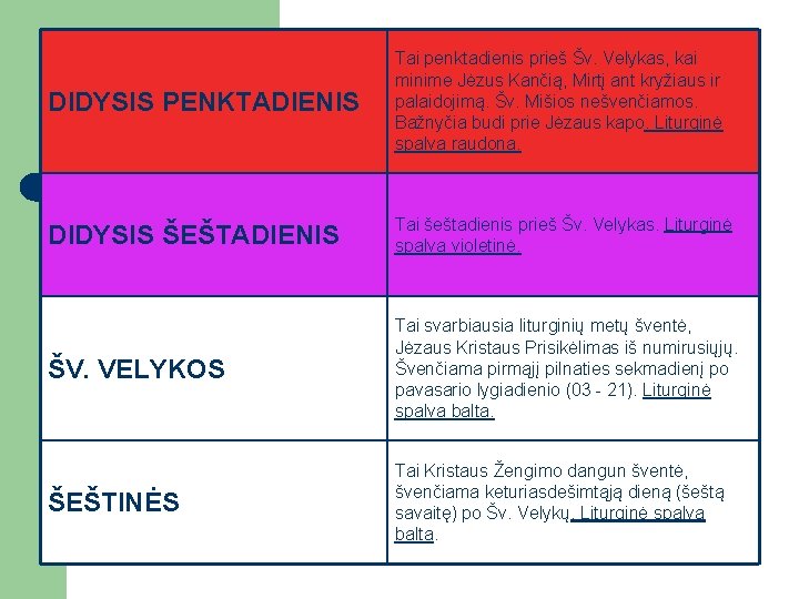 DIDYSIS PENKTADIENIS Tai penktadienis prieš Šv. Velykas, kai minime Jėzus Kančią, Mirtį ant kryžiaus