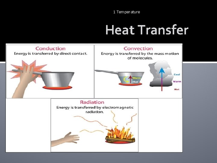 1 Temperature Heat Transfer 