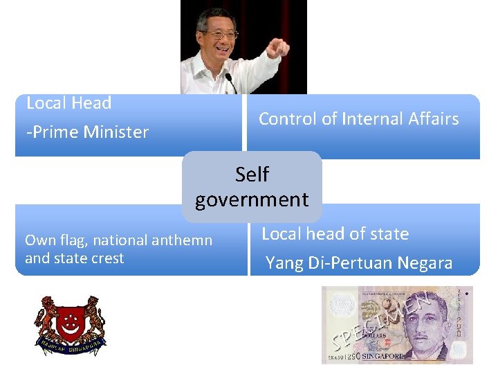 Local Head Control of Internal Affairs -Prime Minister Self government Own flag, national anthemn