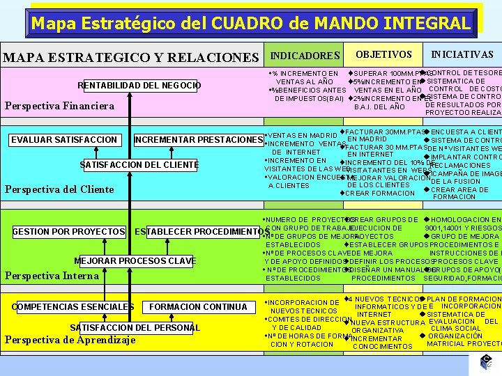 Mapa Estratégico del CUADRO de MANDO INTEGRAL MAPA ESTRATEGICO Y RELACIONES RENTABILIDAD DEL NEGOCIO