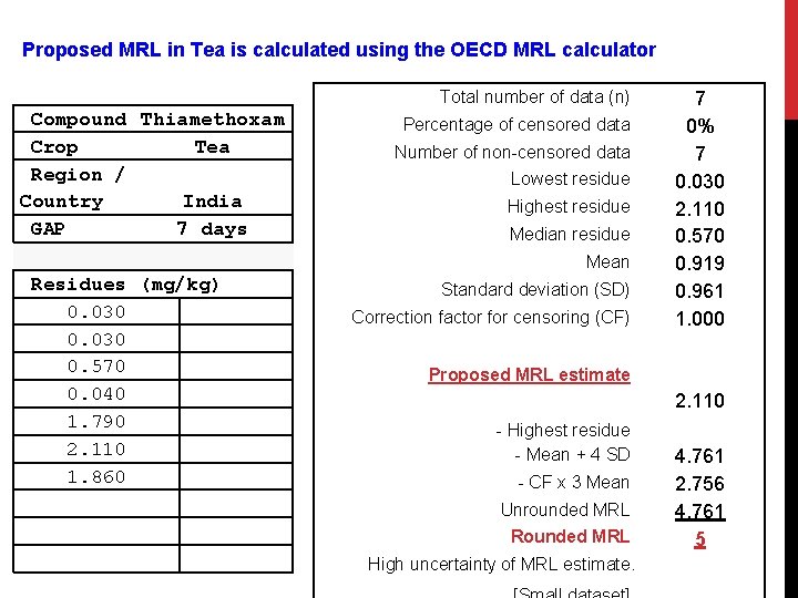 Proposed MRL in Tea is calculated using the OECD MRL calculator Total number of Proposed MRL in Tea is calculated using the OECD MRL calculator Total number of