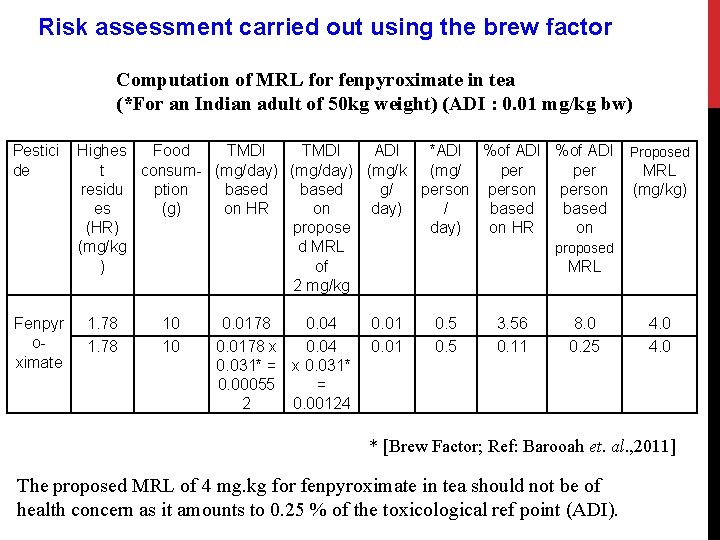 Risk assessment carried out using the brew factor Computation of MRL for fenpyroximate in Risk assessment carried out using the brew factor Computation of MRL for fenpyroximate in