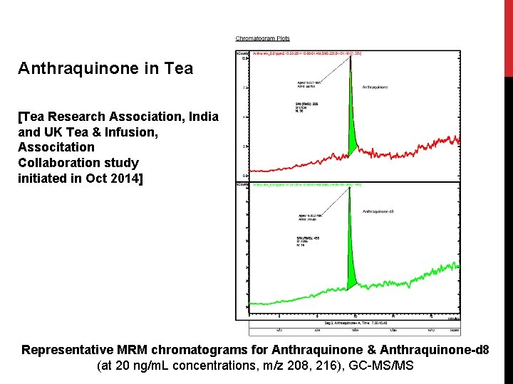 Anthraquinone in Tea [Tea Research Association, India and UK Tea & Infusion, Associtation Collaboration Anthraquinone in Tea [Tea Research Association, India and UK Tea & Infusion, Associtation Collaboration