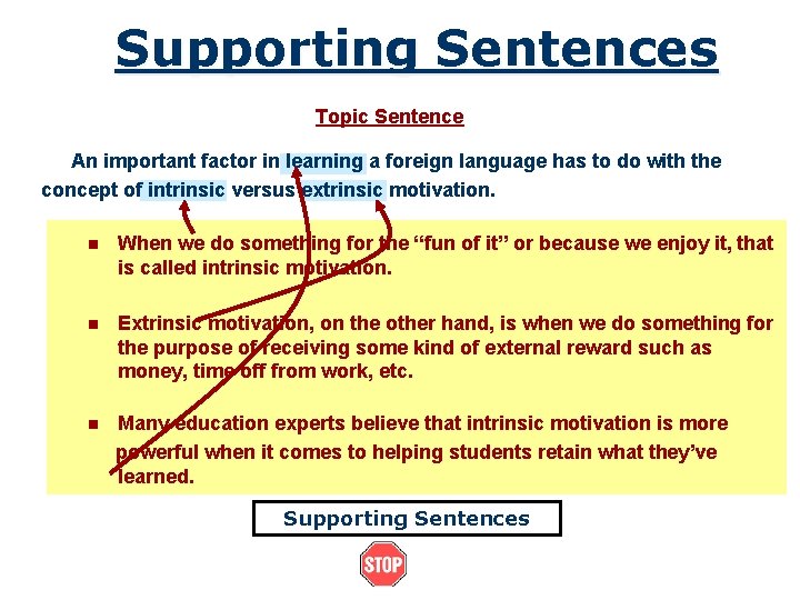 Supporting Sentences Topic Sentence An important factor in learning a foreign language has to