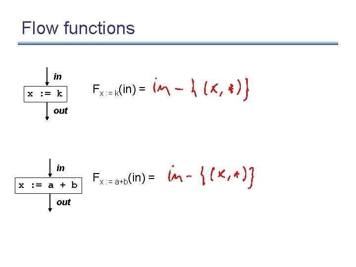 Flow functions in x : = k Fx : = k(in) = out in
