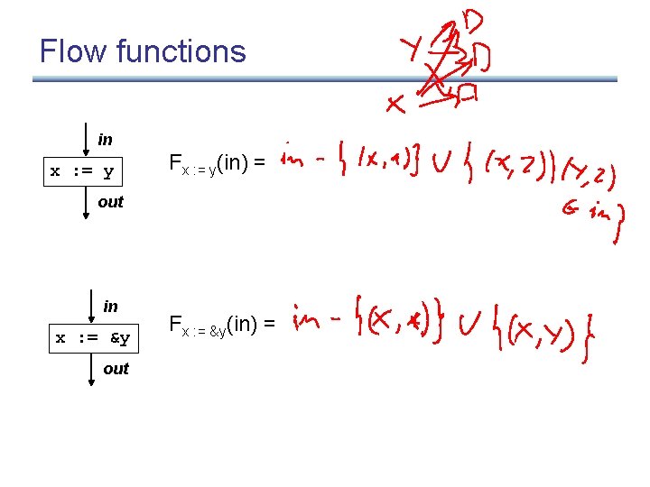 Flow functions in x : = y Fx : = y(in) = out in