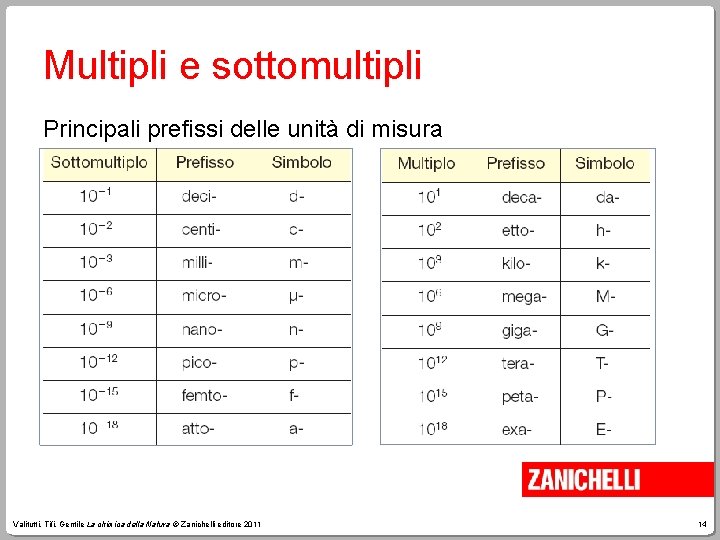 Multipli e sottomultipli Principali prefissi delle unità di misura Valitutti, Tifi, Gentile La chimica