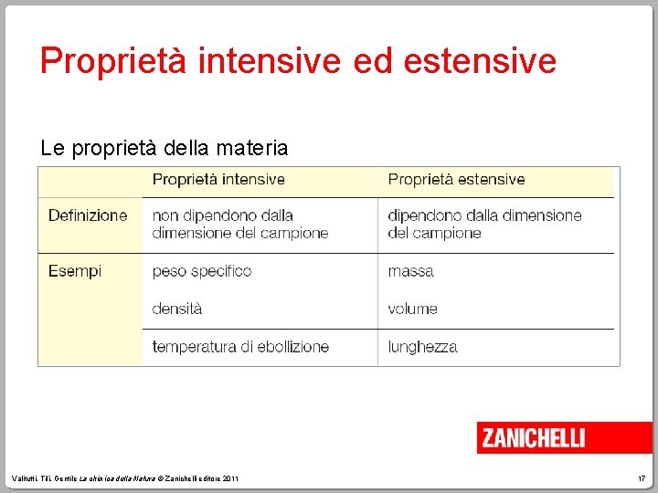 Proprietà intensive ed estensive Le proprietà della materia Valitutti, Tifi, Gentile La chimica della