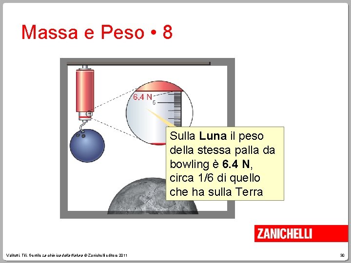 Massa e Peso • 8 Sulla Luna il peso della stessa palla da bowling