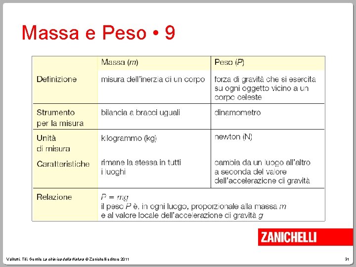 Massa e Peso • 9 Valitutti, Tifi, Gentile La chimica della Natura © Zanichelli