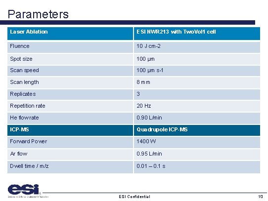 Parameters Laser Ablation ESI NWR 213 with Two. Vol 1 cell Fluence 10 J