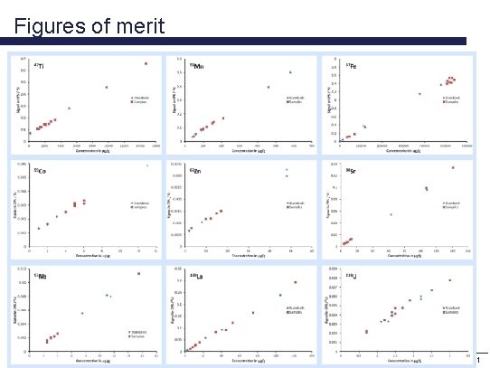 Figures of merit ESI Confidential 11 