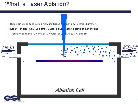 What is Laser Ablation? § Hit a sample surface with a high irradiance beam