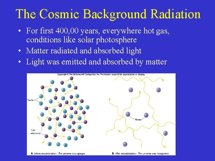 The Cosmic Background Radiation • For first 400, 00 years, everywhere hot gas, conditions