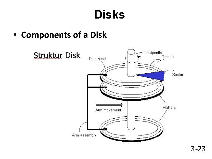 Disks • Components of a Disk 3 -23 